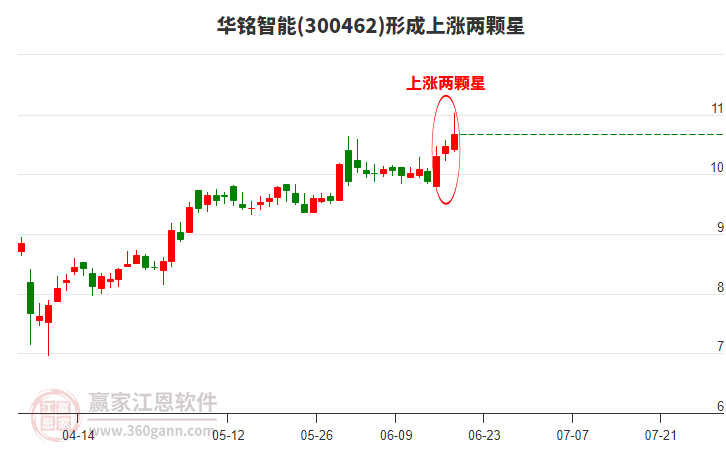 详细阅读:300462(300462每日走势) 300462(300462每日走势)