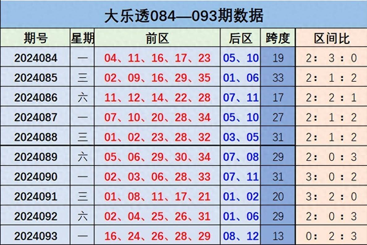 详细阅读:预测精准一注(精准预测彩票软件) 预测精准一注(精准预测彩票软件)