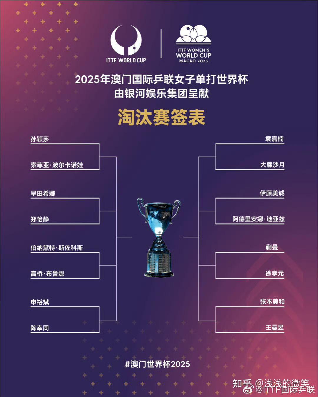 世界变抽签(世界变态反应组织官网)